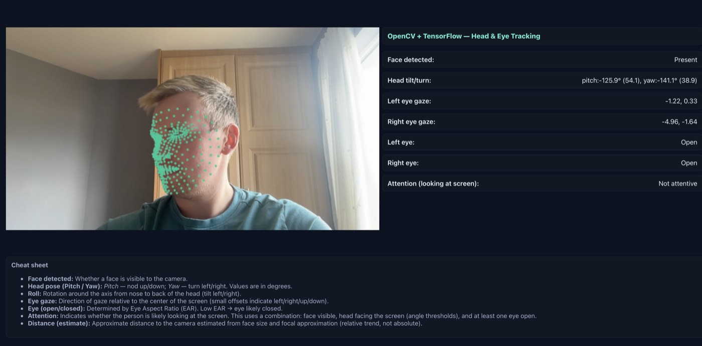 Our face-tracking readout: a landmark mesh over a face in a webcam frame beside a panel showing head pitch and yaw, left and right eye gaze, eye open or closed, and whether the person is attentive