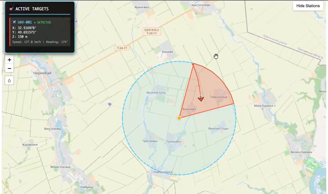 The PanoptesAI tracking map: a detection cone and coverage radius drawn over a map, with an active-targets panel listing one tracked object by identifier, position, altitude, speed and heading