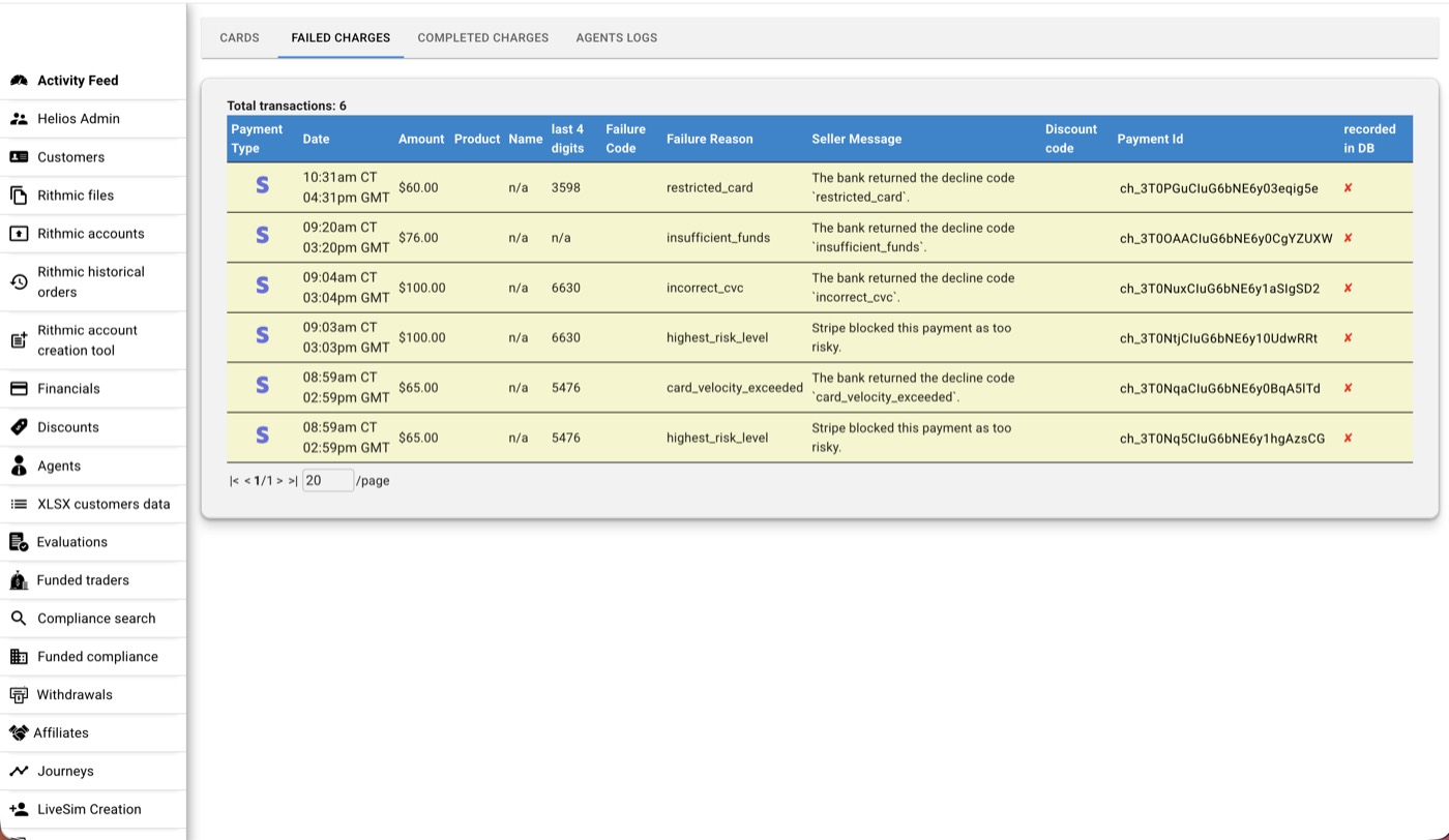 Operational dashboard of a platform Fluvius runs in production — the visible layer of years of DevOps work