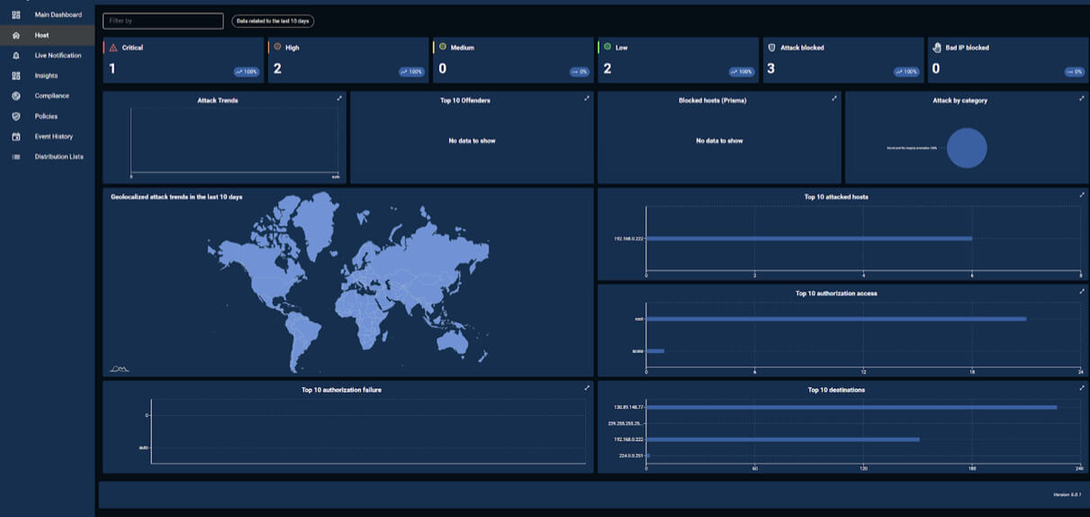 Unified cybersecurity platform combining EDR, SIEM, IPS and IDS with kernel-level detection