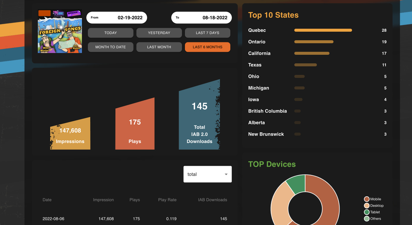 Dashboard and banner builder SaaS — user-configured interfaces assembled dynamically